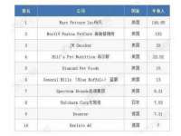 上海成弘旺网络科技有限公司
