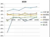 上海成弘旺网络科技有限公司