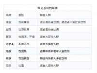 上海成弘旺网络科技有限公司
