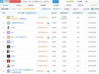上海成弘旺网络科技有限公司